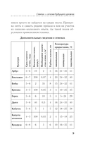 Моя крепкая рассада. Качественная подготовка к огородному сезону — фото, картинка — 9