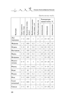 Моя крепкая рассада. Качественная подготовка к огородному сезону — фото, картинка — 10