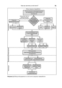 Переход на Rust. Рефакторинг исходного кода с других языков — фото, картинка — 22