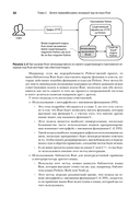 Переход на Rust. Рефакторинг исходного кода с других языков — фото, картинка — 23