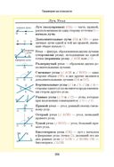 Математика. Весь школьный курс в таблицах — фото, картинка — 14