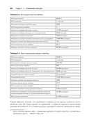 Базы данных. Инжиниринг надёжности — фото, картинка — 16