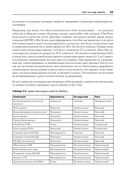 Базы данных. Инжиниринг надёжности — фото, картинка — 21