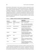 Пока псы лают, коты побеждают. Менеджмент без догм — фото, картинка — 28