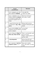 Все правила английского языка для непринужденной зубрежки — фото, картинка — 4