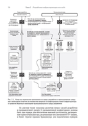 Инфраструктура как код — фото, картинка — 18