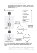 Инфраструктура как код — фото, картинка — 31