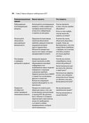 Когнитивно-поведенческая терапия для врачебной практики. Практическое руководство — фото, картинка — 35