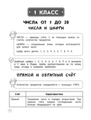 Математика. Теория, примеры, задания. 1-4 классы — фото, картинка — 3