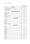 Сахарный диабет 2-го типа. Кулинарная книга в вопросах и ответах — фото, картинка — 32