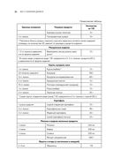 Сахарный диабет 2-го типа. Кулинарная книга в вопросах и ответах — фото, картинка — 34