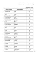 Сахарный диабет 2-го типа. Кулинарная книга в вопросах и ответах — фото, картинка — 35