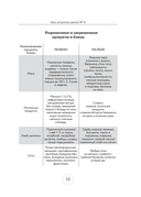 Стол №6. Меню при подагре и мочекаменной болезни. С рекомендациями специалиста — фото, картинка — 14