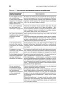 Как создать продукт, который купят. Метод Lean Customer Development — фото, картинка — 28