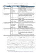 HTTP/2 в действии — фото, картинка — 35