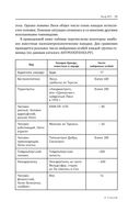 Мифы об эволюции человека — фото, картинка — 27