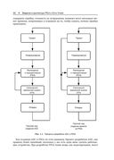 Программирование FPGA для начинающих — фото, картинка — 17