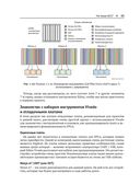 Программирование FPGA для начинающих — фото, картинка — 28