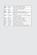 HSK 2: Развиваем письменную речь для сдачи экзамена — фото, картинка — 10