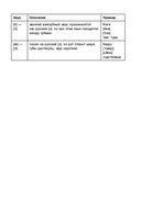 3000 самых нужных английских слов и выражений — фото, картинка — 9