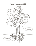 Запоминалки по математике. 3 класс — фото, картинка — 6