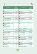 Minecraft. Зелья, чары и эффекты. Иллюстрированное руководство для начинающих — фото, картинка — 15