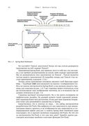 Spring в действии — фото, картинка — 39