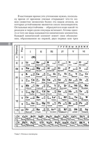 Химия. Школьная база для детей и взрослых — фото, картинка — 10