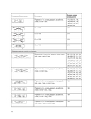 250 японских узоров для вязания на спицах. Большая коллекция дизайнов Хитоми Шида. Библия вязания на спицах — фото, картинка — 11