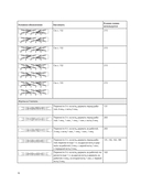 250 японских узоров для вязания на спицах. Большая коллекция дизайнов Хитоми Шида. Библия вязания на спицах — фото, картинка — 15