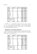 Оконные функции SQL — фото, картинка — 11