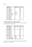 Оконные функции SQL — фото, картинка — 7