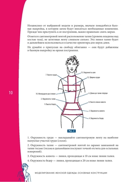 Что такое моделирование и как его можно применить в шитье | Красиво шить не запретишь!