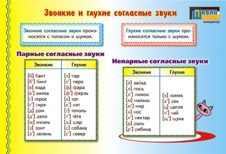 Помякшення приголосних в кінці слова